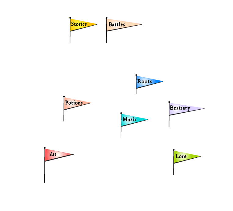 Map of The Greenlands